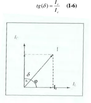 Figure I. 3 :   condensateur avec diélectrique [6] 