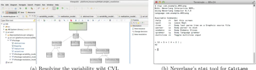 Fig. 4. Example usage of the toolchain provided by CVL and Neverlang.