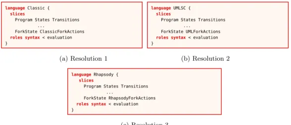 Table 2. Mapping Features to Neverlang Slices