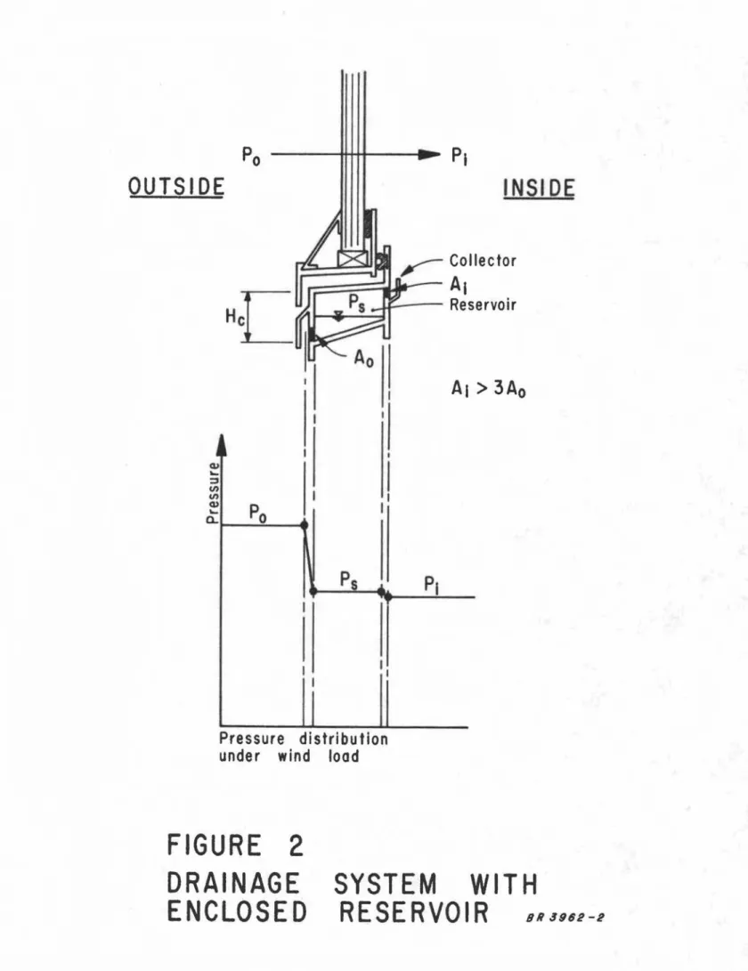 FIGURE 2 DRAINAGE