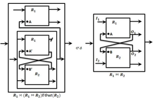 Figure 7. R = R 1 o (R. R 1 ) when R = R 1 ./ R 2
