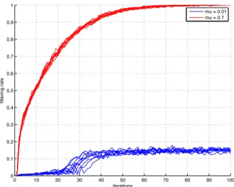 Fig. 2. Filtering rate for 10 estimator runs, µ ∈ { 0.7, 0.01 } .