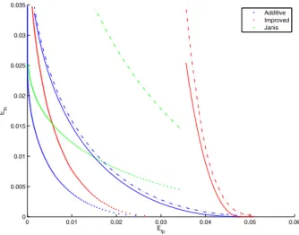 Fig. 9. Error exponents experimental measurements. E f n