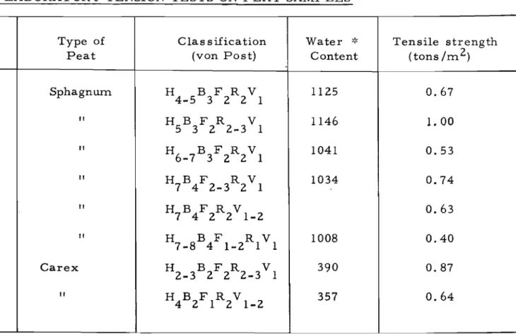 TABLE II