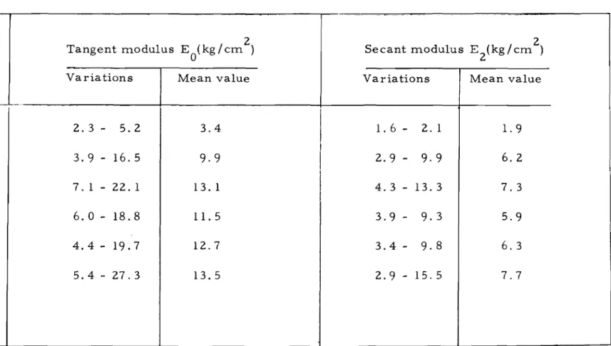 TABLE IV