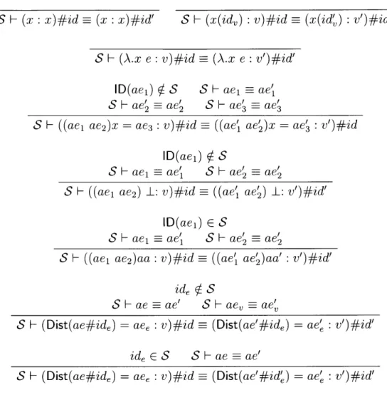 Figure  2-7:  Equivalence  Check  for  correct  Inference