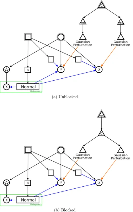 Figure 3-18: Kernel composition can be used to create interesting proposal Kernels.