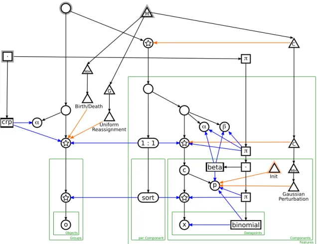 Figure 3-27: This non-parametric multi-feature beta-binomial mixture model is the capstone of this chapter, using almost all the features that have been presented
