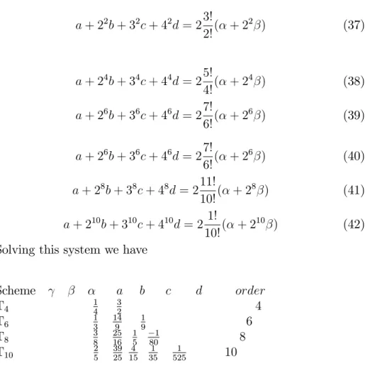 Table 1. Coe¢ cients of interior schemes for …rst derivative