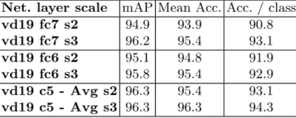 Table 5: Results obtained on the BEL dataset using 3 folds.