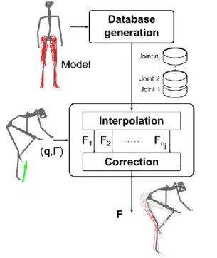 Fig 1: Pipeline of the MusIC method. 