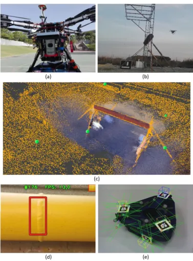 Fig. 7. Deep learning for precise aerial vehicle localization (a). Deep learning architecture for aerial vehicle localization (b)