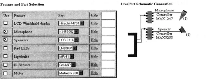 Figure 8: Device  Builder Characteristic Selection