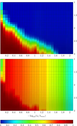Fig. 1 illustrates the proportion of zeros (with respect to the total number of zeros in x ? λ t ) identified by the GAP and the proposed RFNE sphere test