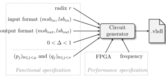 Figure 1: Circuit generator overview.