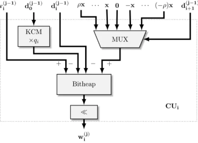 Figure 2: The basic Computation Unit (CU).