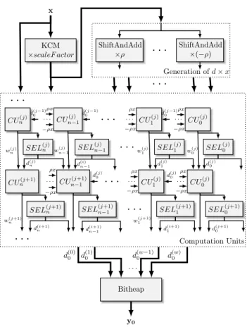 Figure 3: The E-method circuit generator.