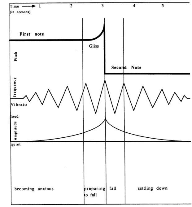 Figure  1:  Anatomy  of the  Waterfall  Figure