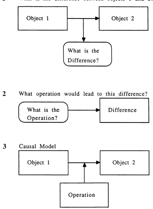 Figure  5:  Retro-prediction:  making  causal pairs