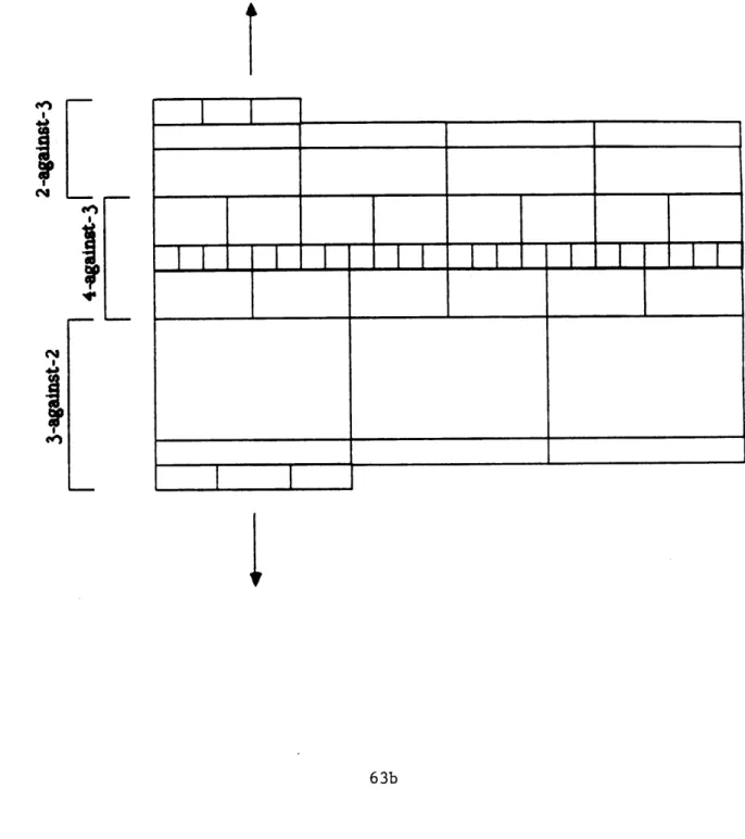 Figure  2:  Evolutionary  paths from  lower-level beats to higher-level groupings  of them