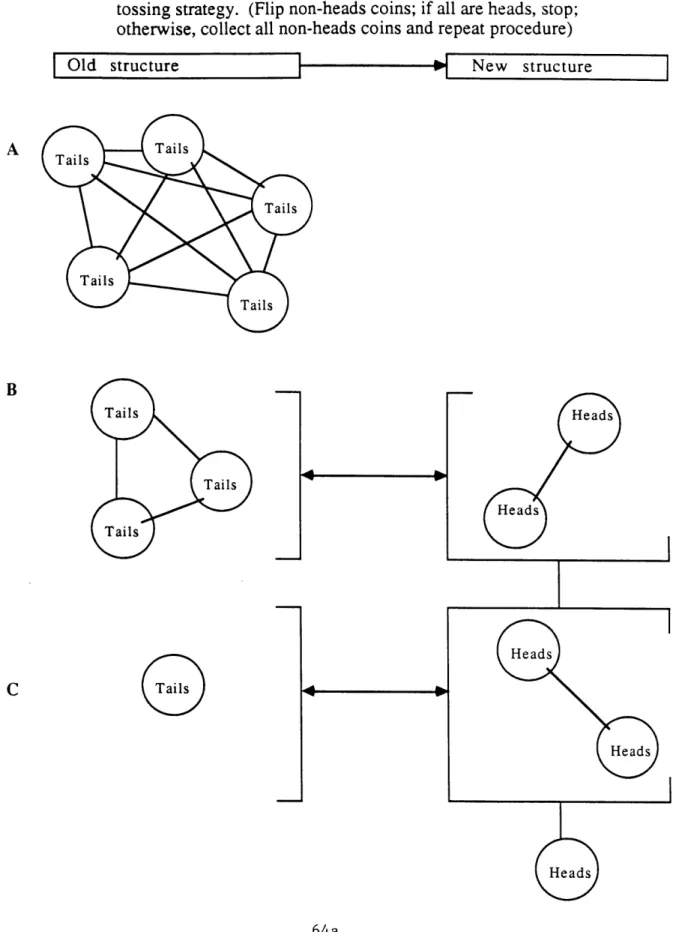 Figure  3:  Distributed  Complexity.  A  modular and connected  coin tossing  strategy