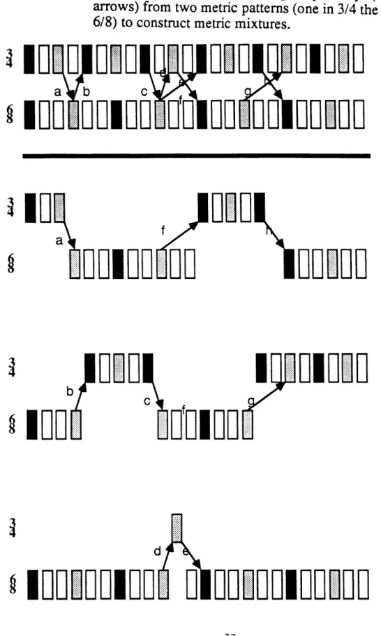Figure  4:  Dancing  around the beats.  Using the pathways  (the labelled arrows)  from  two  metric  patterns  (one  in  314  the  other  in 6/8)  to construct  metric  mixtures.