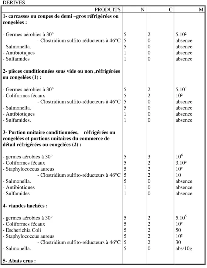 TABLEAU II 