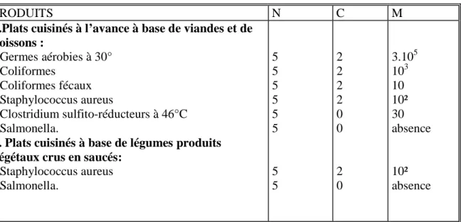 TABLEAU XI 