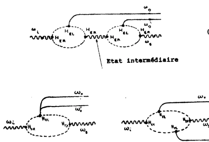 Fig( 1-14 ):Proccssur, de diffusion Raman du 2· ordre