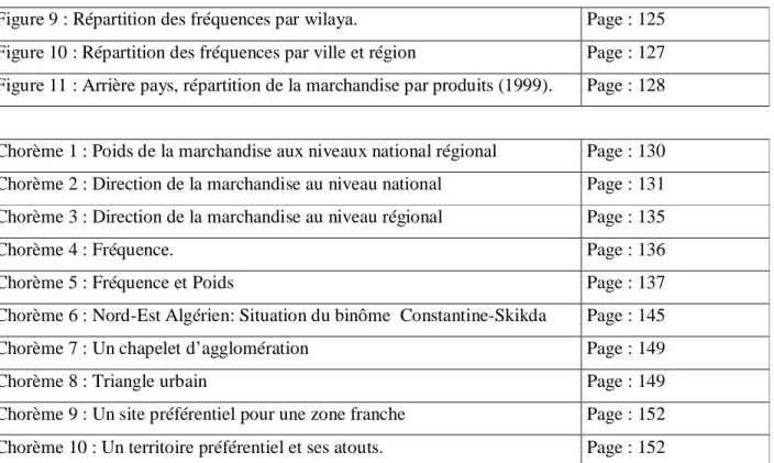 Figure 11 : Arrière pays, répartition de la marchandise par produits (1999).  Page : 128 