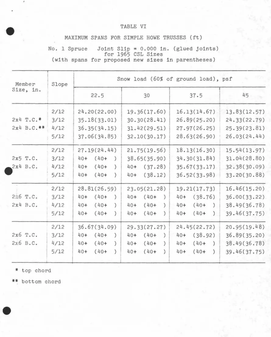 TABLE VI