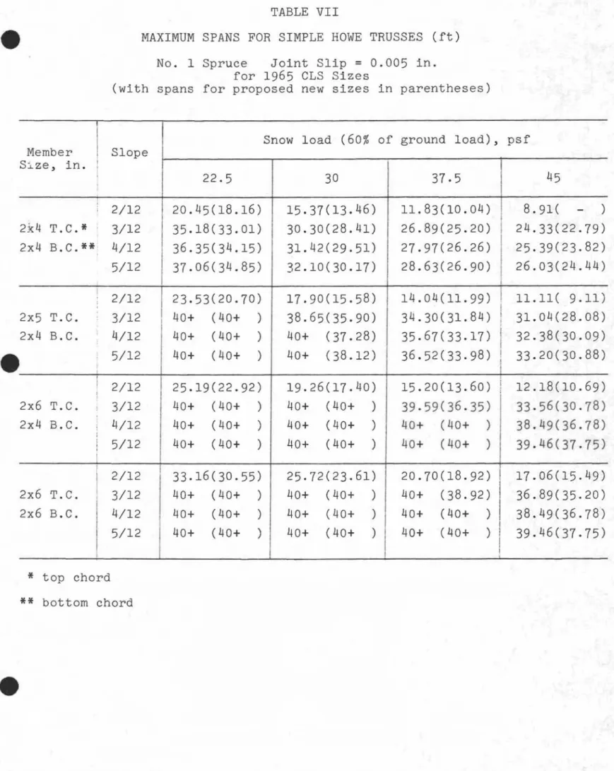 TABLE VII