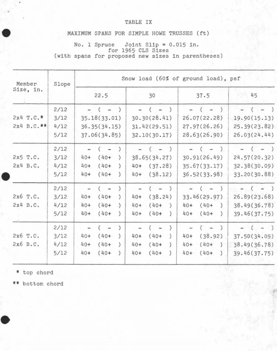 TABLE IX