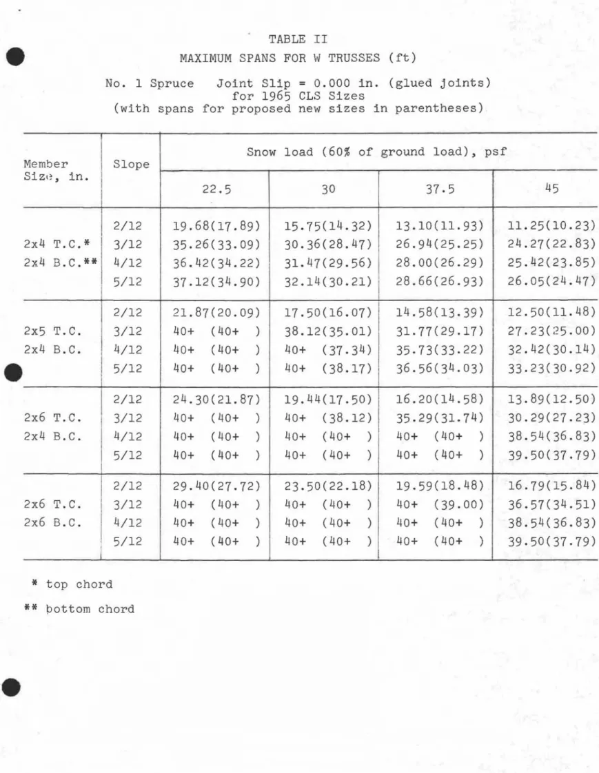 TABLE II