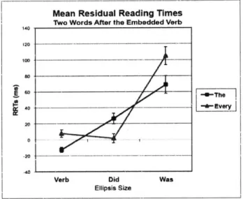 Figure 1  shows RRTs two words after