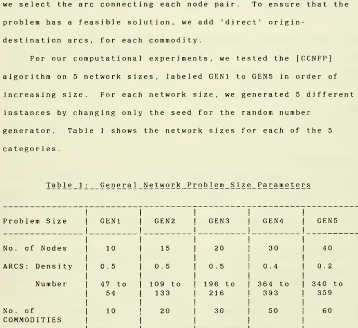 Table 1: General Network Problem Size Parameters