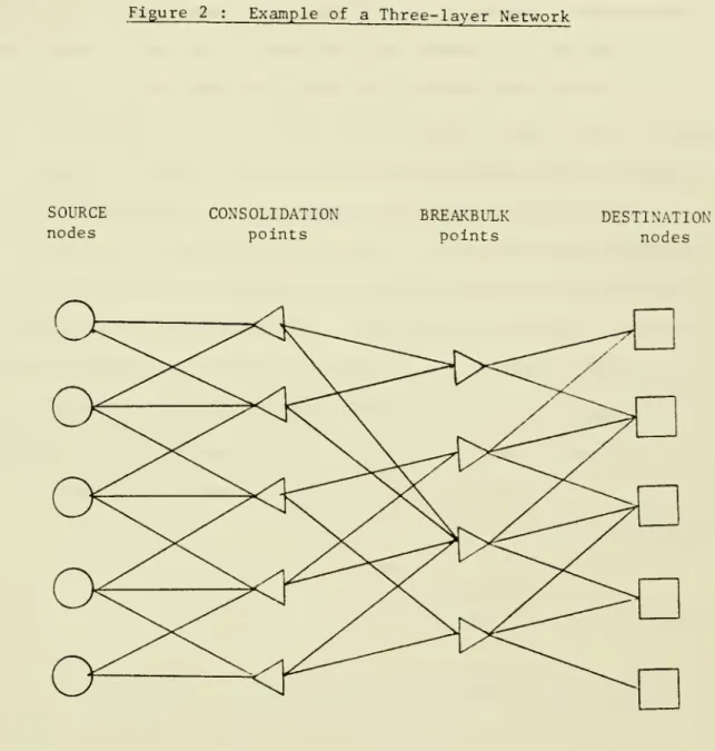 Figure 2 ; Example of a Three-layer Network