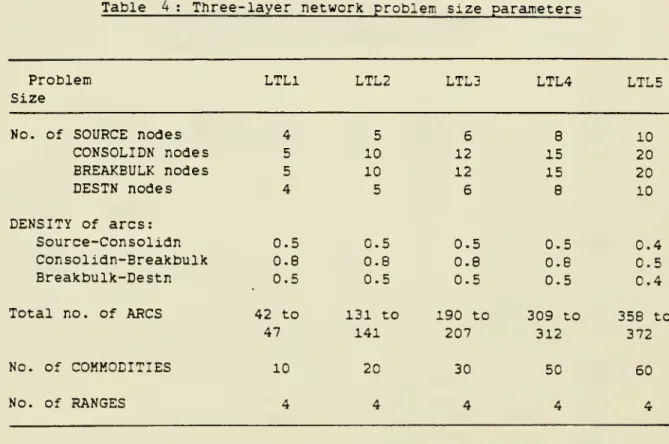 Table 4 ; Three-layer network problem size para^ieters
