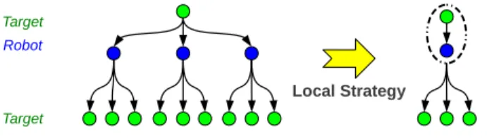 Fig. 6. Reducing the complexity: using a graph structure to exploit spatial redundancies