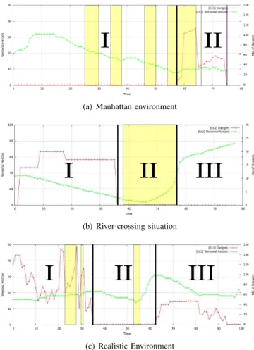 Fig. 8. Pursuit in a Manhattan environment: (a) traversability for the pursuer (AAV); (b) traversability for the target (ground target); (c) Visibility map: