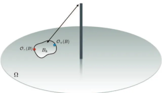 Fig. 1. A PF node (Def.2.2 ) is associated with any subset B k ∈ A . Its requested rate R (B k ) is its sum-rate