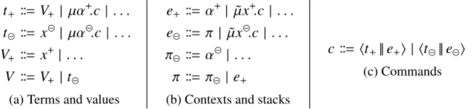Figure 1: The syntactic pre-duploid (the variables that appear before a dot are bound)