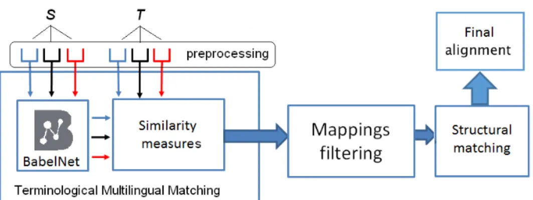 Fig. 1: The processing pipeline of LYAM++.