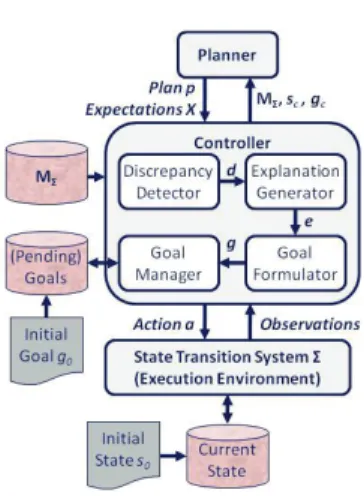 Figure 5: GDA Model with its different components, from [68].