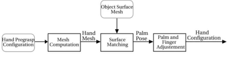 Fig. 1. Overview of the method.