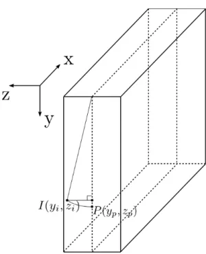 Fig. 4.3 – Projection sur le plan z = k d’un diffuseur