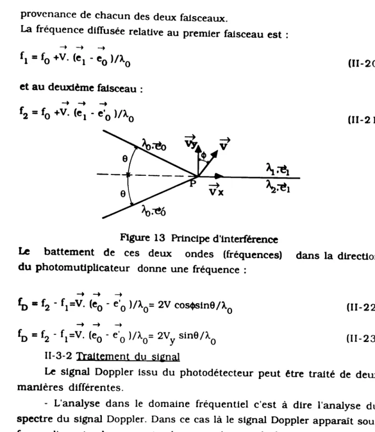 Figure 13 Prtnctpe d'interférence