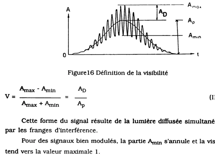 Figure 16 Définition de la visibilité