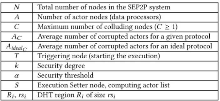 Table 1: Main notations for Sections 3.1 and 3.2