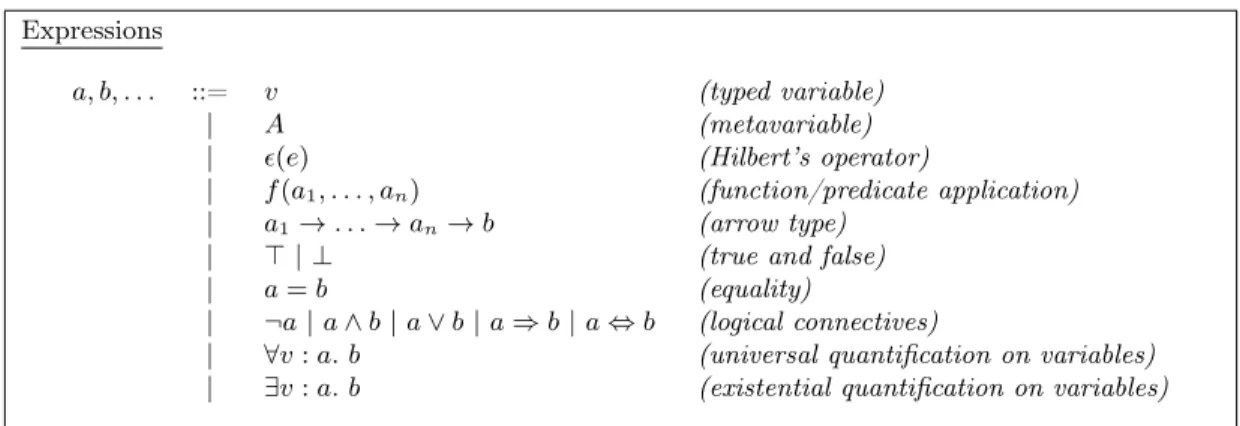 Figure 1: AST for types, terms and formulas